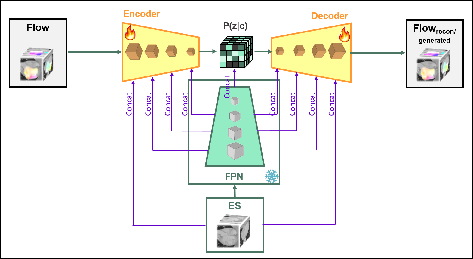 Training Pipeline
